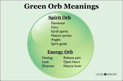 green orb meaning